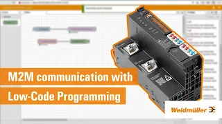 Download M2M communication with Low-Code Programming MP3