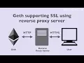 Geth supporting SSL using reverse proxy server