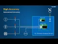Time Sync NIC