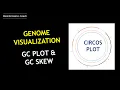circos tutorial for genome visualization Episode 1