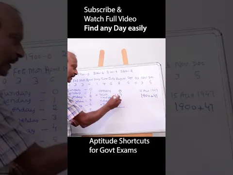 find any day with these codes - calendar problems #shorts