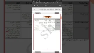 شرح الدرس الأول النشاط الزراعي في مصر الوحدة الرابعة للصف الاول الثانوي جغرافيا 