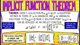 CalcBLUE 2 Ch 8 2 The Implicit Function Theorem