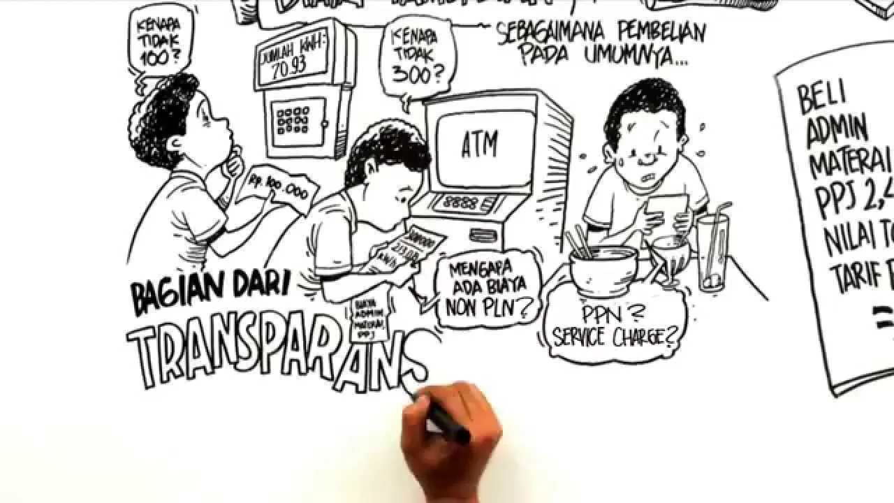 Alhamdulillah !! Listrik Gratis 2020 Dari PLN Untuk 900 & 1300 Watt. 