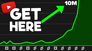 10 million views possible for small creators