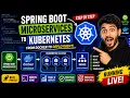 Spring Boot Microservices Kubernetes From Docker to Deployment