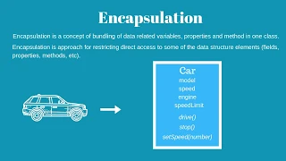 JavaScript ES7 OOP Encapsulation