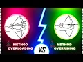 DIFFERENCES BETWEEN METHOD OVERLOADING AND OVERRIDING - JAVA PROGRAMMING