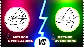 DIFFERENCES BETWEEN METHOD OVERLOADING AND OVERRIDING - JAVA PROGRAMMING