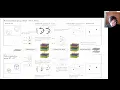 Group Equivariant Deep Learning - Lecture 1 3 Regular group convolutional neural networks