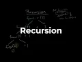 What is Recursion A Python Example
