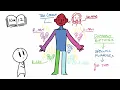 ALL Spiritual Gifts EXPLAINED in less than 10 minutes
