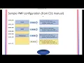 How to configure physical memory protection PMP in RISC-V cpu