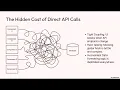 The Repository Pattern