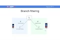 Webinar Ready for DITA1 3