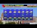 Sioux City Weather Forecast