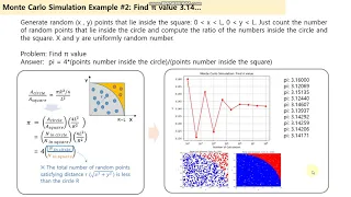 Python code - Monte Carlo Simulation calculate pi value 3 1415