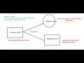 PostgreSQL Server Creation on Cloud