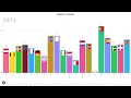 Europe s Inflation Chart Race 1960-2022 Visualizing Decades of Economic Trends