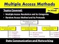 Multiple Access Method Random Access Method Media Access Control MAC