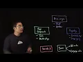 6 Container Image Security Best Practices