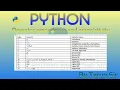 Operator precedence and associativity in python in hindi