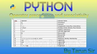 Operator precedence and associativity in python in hindi