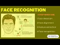 FACE RECOGNITION