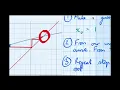 Introduction To Fixed Point Iteration and Numerical Methods