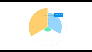 CSV to DataBase Table CSV to API CSV to DataTable - Dynamic Django