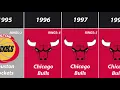All NBA Champions by Year 2020