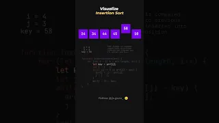 Insertion Sort Visualisation using JavaScript