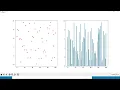 Subplot 2 in matplotlib in Python Programming in Tamil