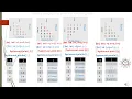 Nested For Loop Patterns in Java