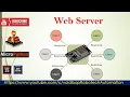 15 WebServer introduction with microPython and ESP32 ESP8266