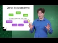 Gesture Deceleration - Gesture Recognizers in IOS 12 Xcode 10 and Swift 4 2