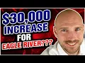 Alaska Market Update for Eagle River Beyond Zillow Stats - 1-16-22