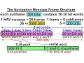 Special Topics - GPS 16 of 100 The Navigation Message Subframe Structure