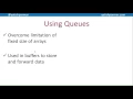 Queues - A Level Computer Science