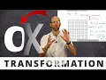 Introduction to TRANSFORMATION in Mathematics - Grade 8