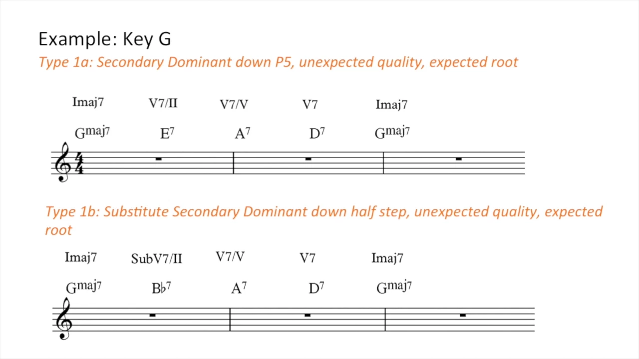 Lesson 15 次屬七和弦的偽終止式 Deceptive Resolution of Secondary Dominant