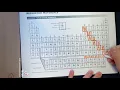 How to label the periodic table IN 1 MINUTE