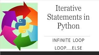 Python Basics Iterative Statements in Python Infinite Loop Loop Else