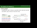 CPM2020 - Finding the Anticover of a String