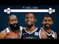 Timeline of how the Nets Built a Superteam