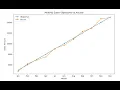 Visualize Monthly Sales Data Visualization with Python Internship Application Project