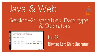 Bitwise Operators in Java Part 6 Bitwise Left Shift Operator in Java