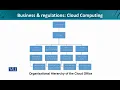 Business Regulations Cloud Computing Data Visualization CS642 - Topic241