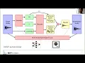 Demystifying Differentiable Digital Signal Processing DDSP