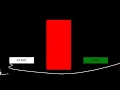 Simple Flight Control Game using Python